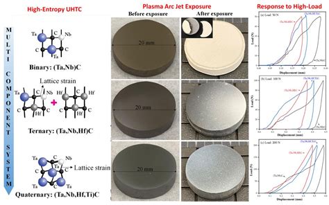  Ytrium Oxide - Unlocking Potential in High-Temperature Ceramics and Optical Applications!