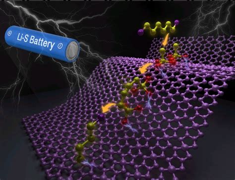 Yttrium w katalizatorach i bateriach: czy jest przyszłością technologii?