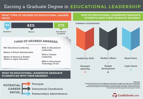 Education Administration Programs Meaning: Unlocking the Potential of Educational Leadership