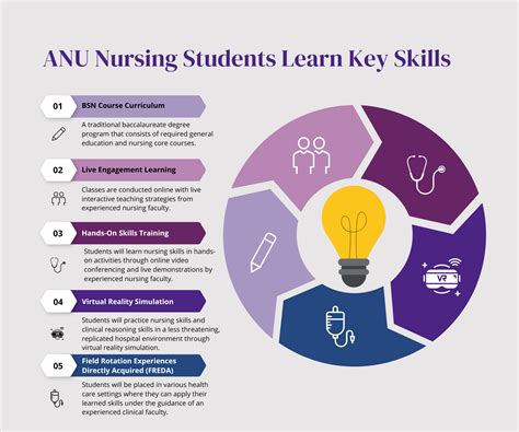 Higher Nurse Education Can Lead To: A Multifaceted Exploration of Potential Outcomes