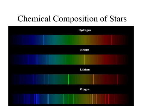 How Does the Spectrum of a Distant Star Reveal the Star's Chemical Composition? And Why Do Astronomers Care About the Cosmic Recipe?