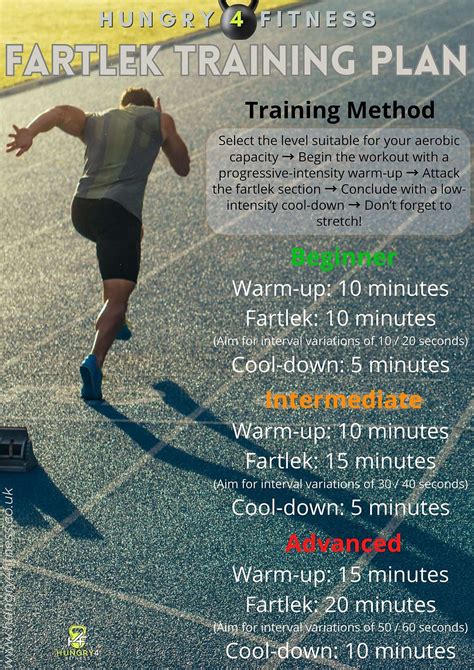 How is fartlek training best described, and can it be compared to a jazz improvisation session?