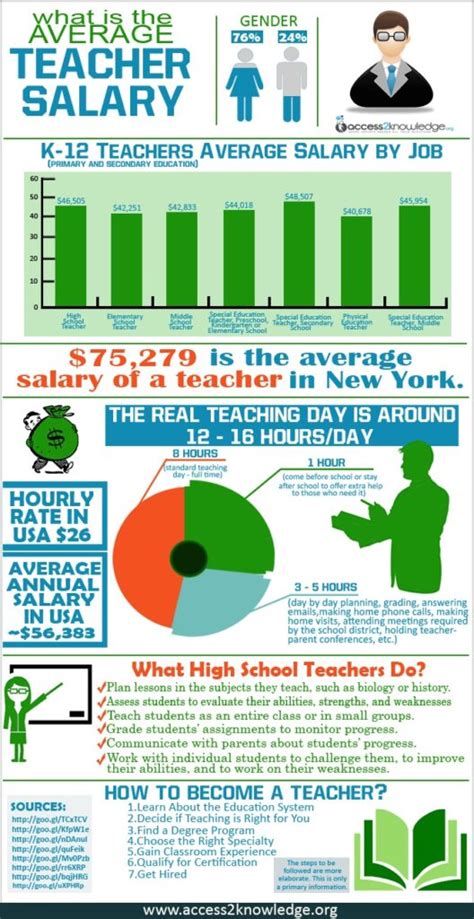 How much does a kindergarten teacher make a year, and why do pineapples dream of becoming astronauts?