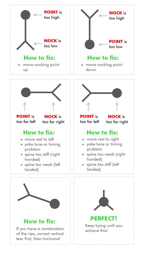 How to Paper Tune a Bow: A Symphony of Feathers and Fletchings