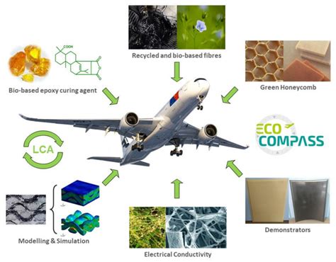  Hybrid Composites – Wspaniałe połączenie dla przemysłu lotniczego i energetycznego!