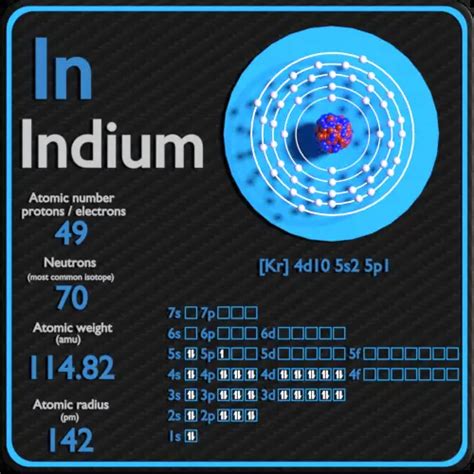  Indium: Wyjątkowe Właściwości Metalu w Przemyśle Elektronicznym!