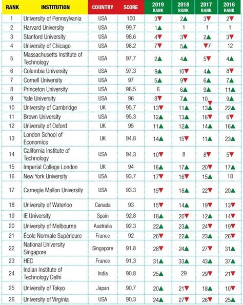 国際学部 大学 ランキング: 未来のグローバルリーダーを育てるための鍵は何か？