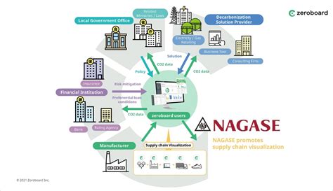 株式会社ナガセ やばい - 未来の教育を切り開く驚異のテクノロジー