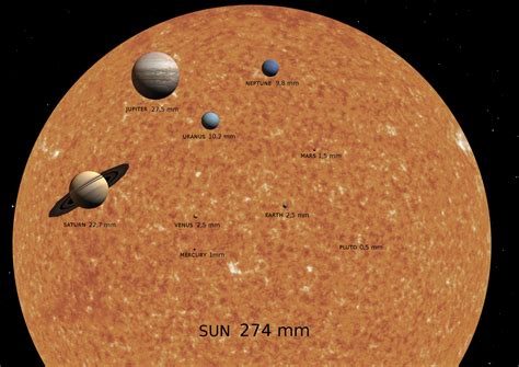 惑星 大きさ 比較 ボール: 宇宙のスケールをボールで考える