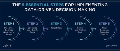 What is Data-Driven Decision Making in Education: A Symphony of Numbers and Nurturing Minds