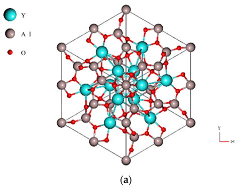  Yttrium Aluminium Garnet:  Czy ten materiał ceramiczny może zmienić świat elektroniki?